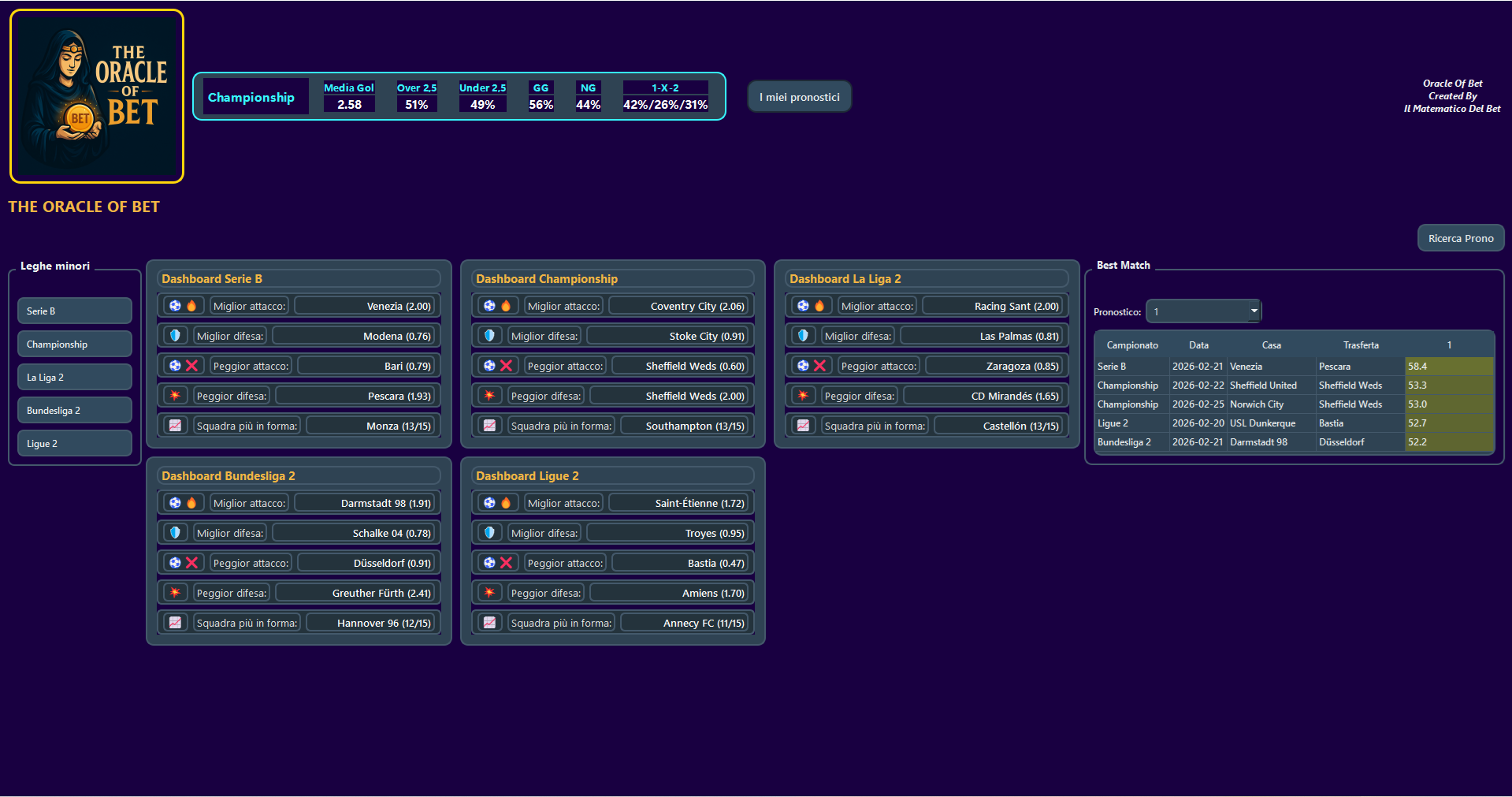 Oracle Of Bet Leghe Minori - Anteprima 1