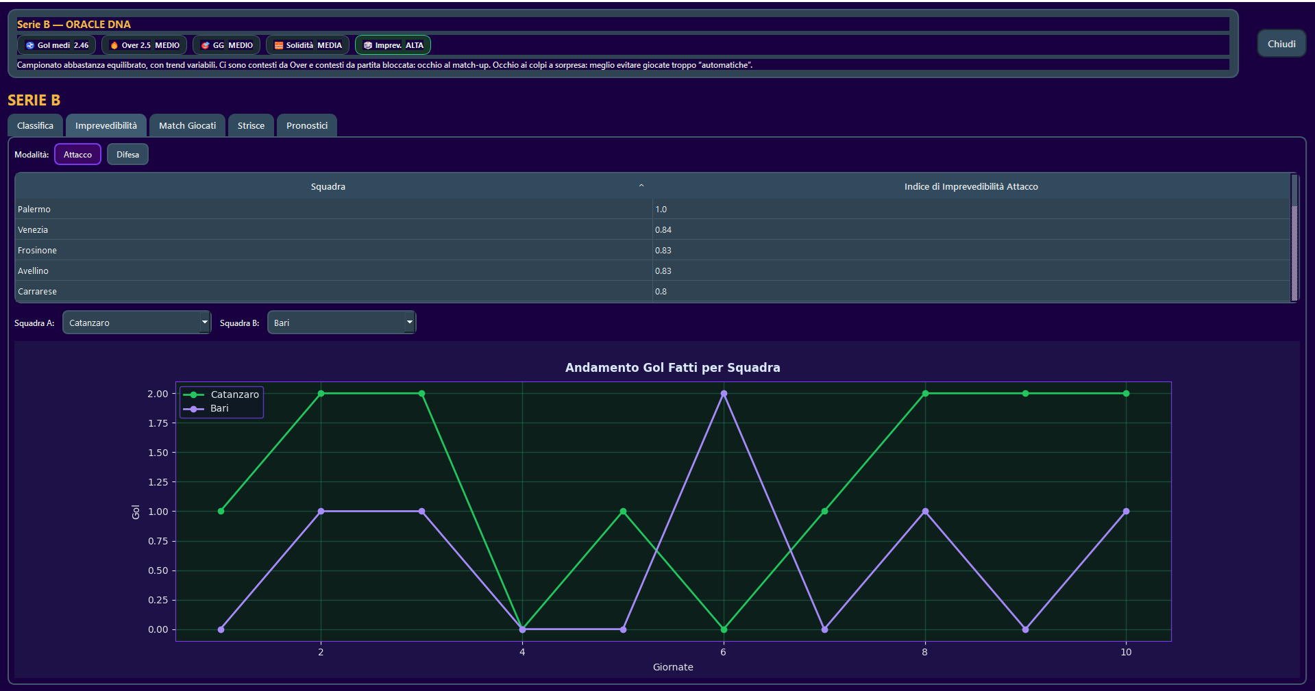 Leghe Minori screenshot 2
