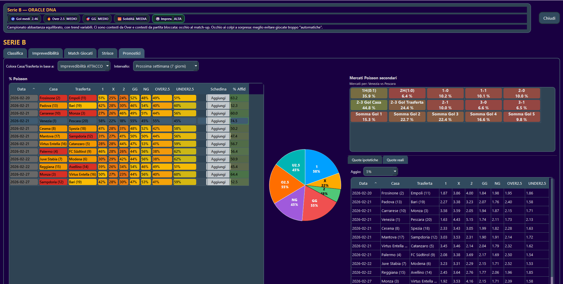 Leghe Minori screenshot 5