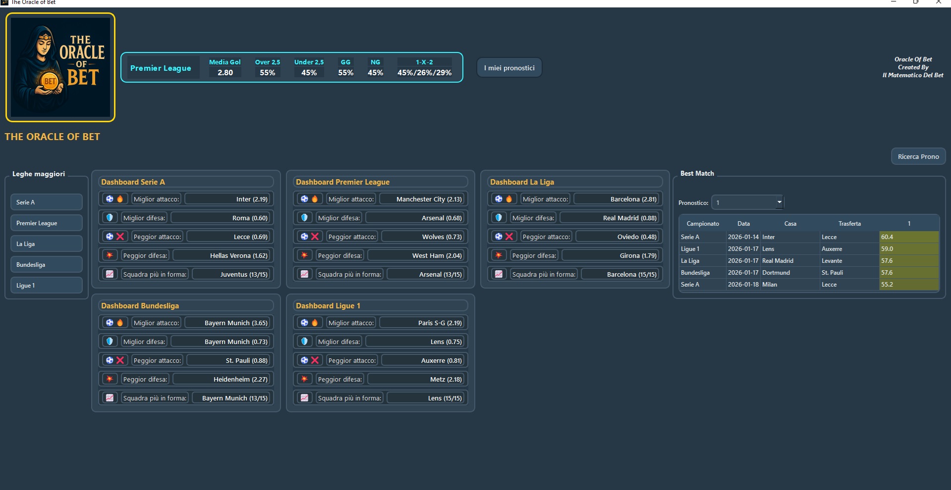 Oracle Of Bet - Anteprima 1